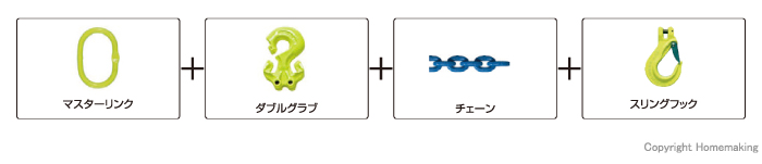 組み合わせ