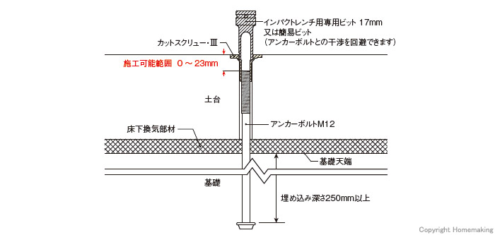 カットスクリュー