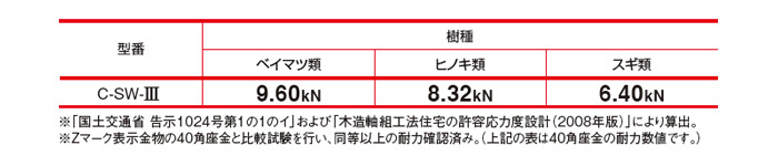 カットスクリュー