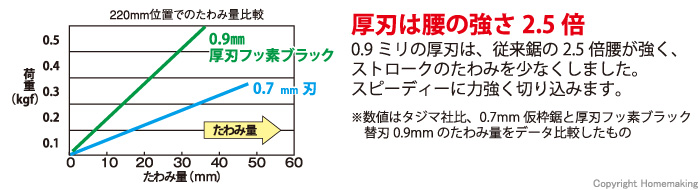 アルミニストフッ素ブラック