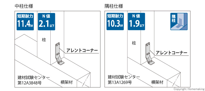 アレントコーナー