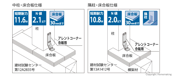 アレントコーナー