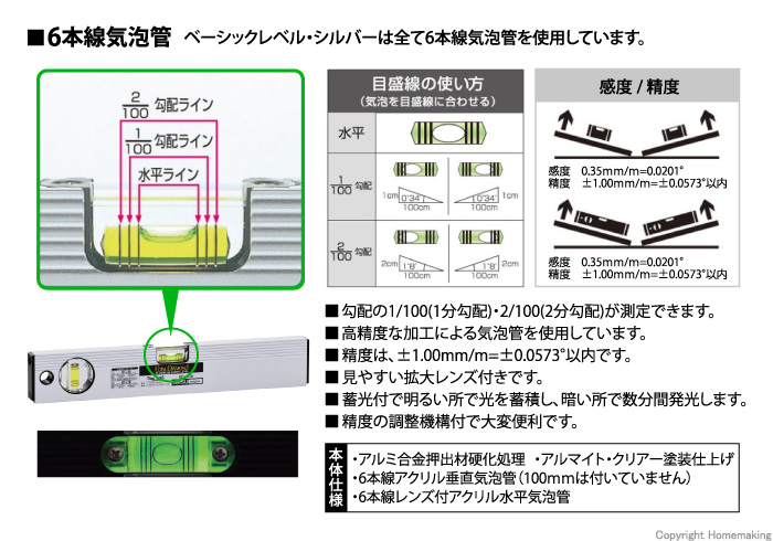 ベーシックレベル