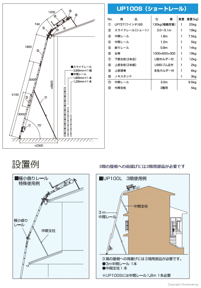 UP100S製品構成 UP100S製品構成