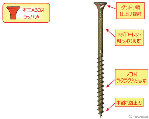 木工ABC37