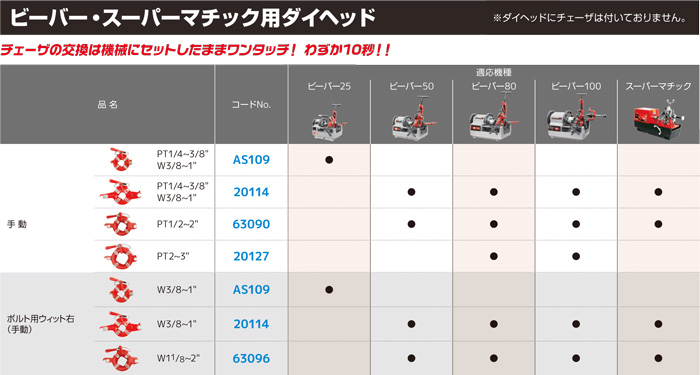 アサダ ボルトねじ用チェーザ ウィット右 Ｗ１／２ [89081]