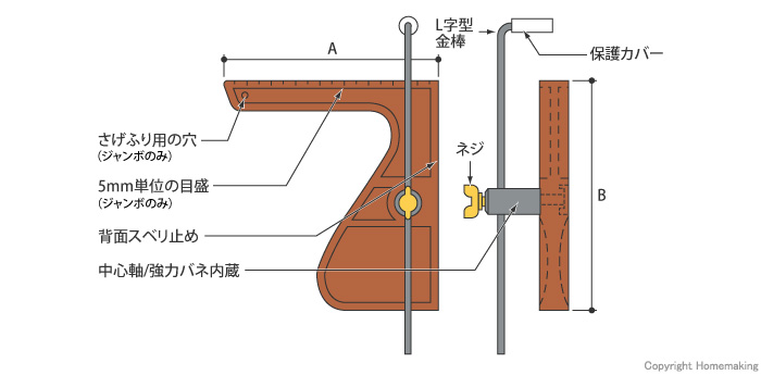 4種類の使い方