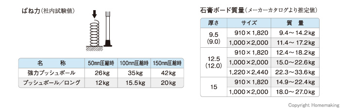 ばね力"