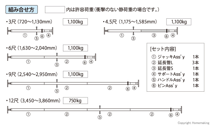 組み合わせ例