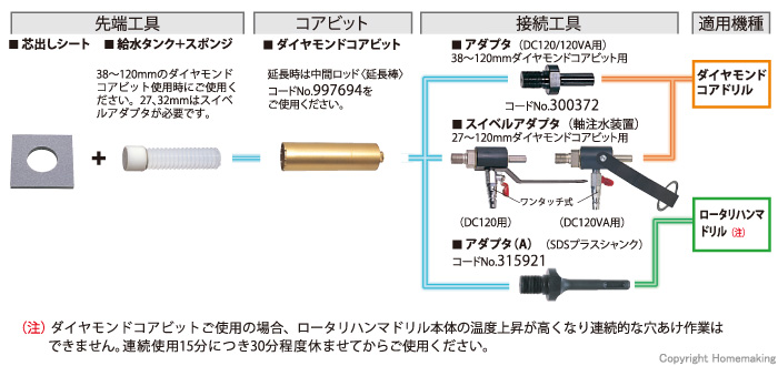 ダイヤモンドコアビットセット