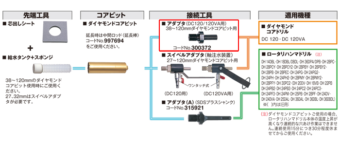 アダプタ　38～120mmダイヤコアビット用