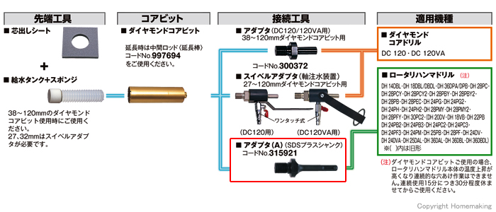 があります】 マーベル ウッディングコアドリルSDSシャンク φ38 