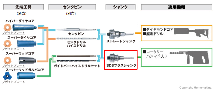 SDSプラスシャンク