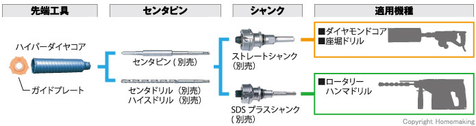 ハイパーダイヤコア　取付例