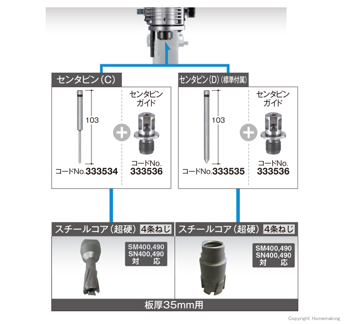 磁気ボール盤(BM40M2)とスチールコアとの組合せ