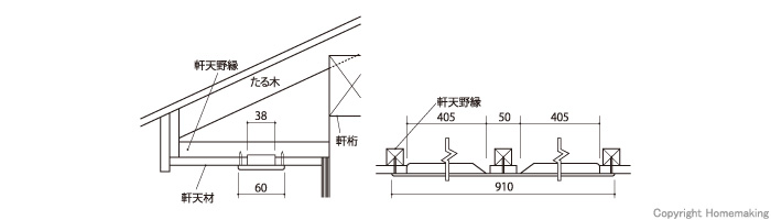 カネシン ファイヤーストップ45換気口(ロングタイプ) 60mm×910mm ホワイト 1箱(10台入)::SS-90-FD |ホームメイキング【電動工具・大工道具・工具・建築金物・発電機の卸値通販】
