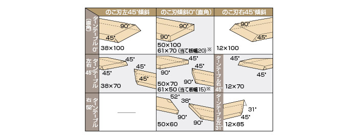 最大切断寸法