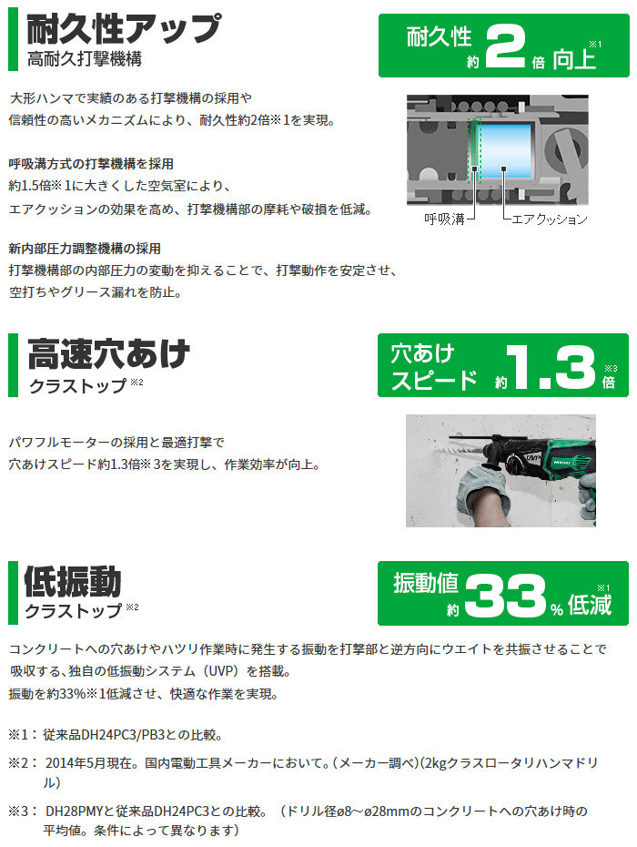耐久性アップ 高速穴あけ 低振動 耐久性アップ 高速穴あけ 低振動