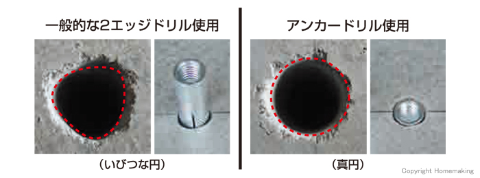 2エッジドリルと4エッジドリルとの比較