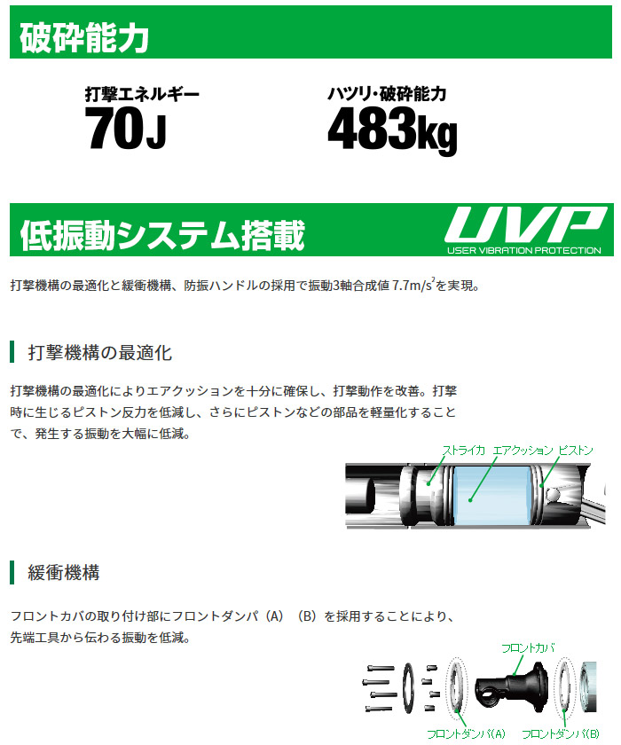 圧倒的な破砕力！低振動システム「UVP」搭載