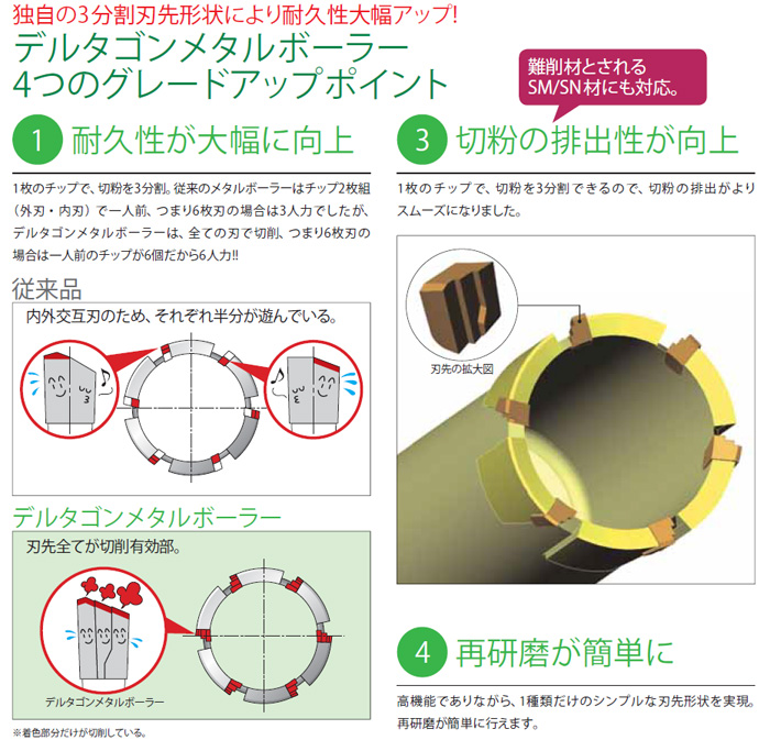 ミヤナガ デルタゴンメタルボーラー750A 日東用 22.5mm: 他:DLMB75A225