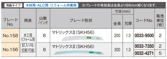 木材用・ALC用・リフォーム作業用 木材用・ALC用・リフォーム作業用