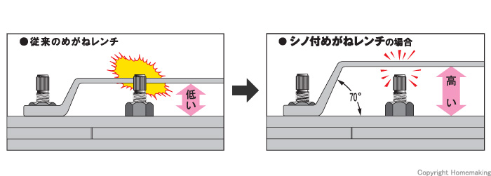 シノ付めがねレンチ(トルシアボルト用)