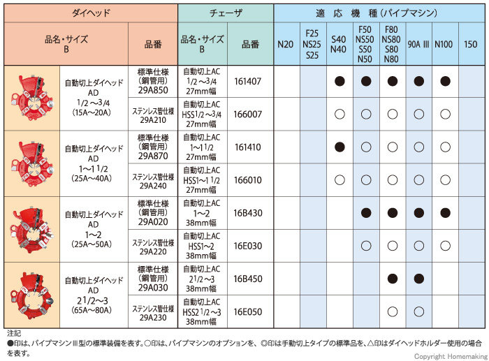 安い購入 ねじ切り機 REX 自動切上ダイヘッド F25 NS25AD 8A-10A