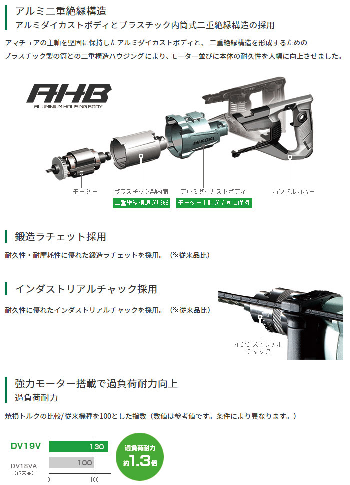 振動ドリル　DV19V　特長