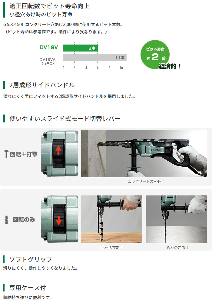 振動ドリル　DV19V　特長