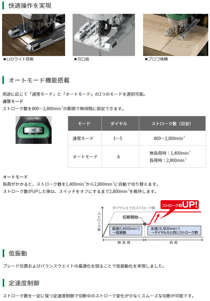 電子ジグソー　CJ160V　特長