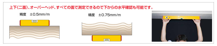 上下(二面)、オーバーヘッド、すべての面で測定できる 上下(二面)、オーバーヘッド、すべての面で測定できる