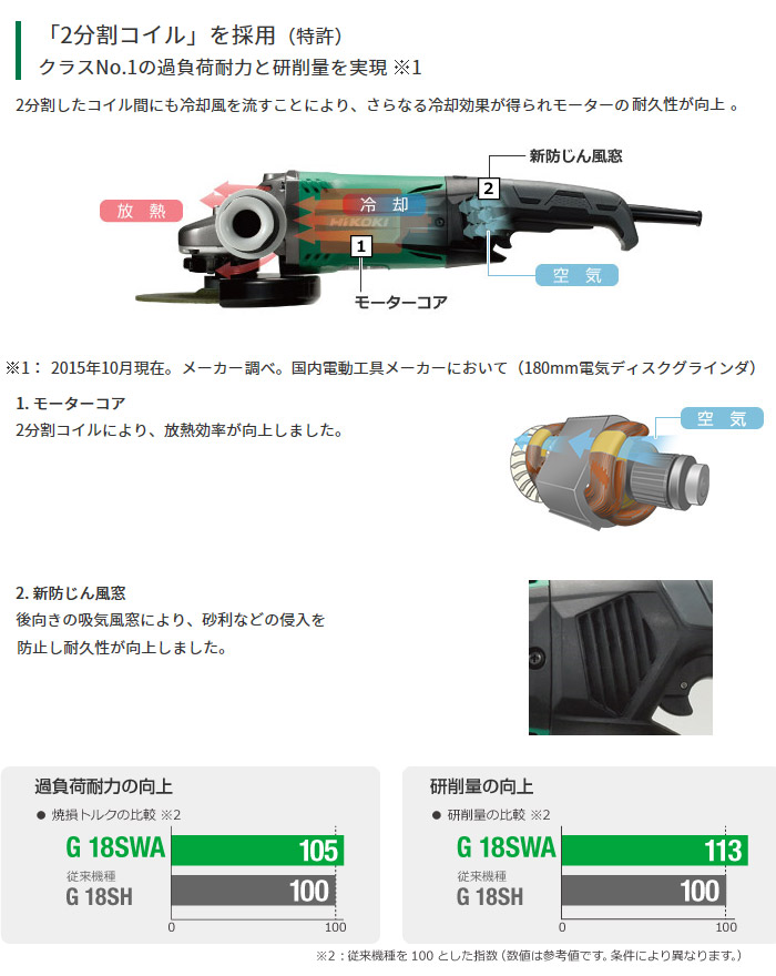 ハイコーキ 180mm電気ディスクグラインダ::G18SWA|ホームメイキング