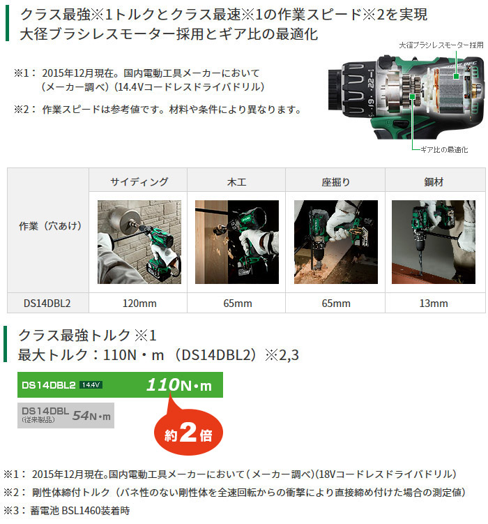 大径ブラシレスモーター採用とギア比の最適化 大径ブラシレスモーター採用とギア比の最適化