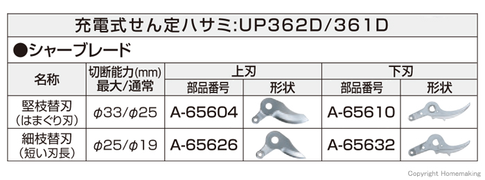 充電式せん定ハサミ用ブレード