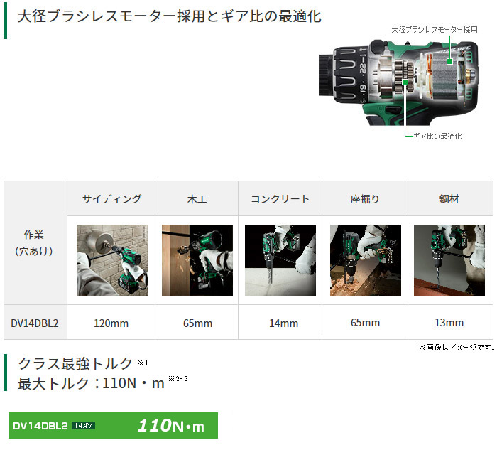 大径ブラシレスモーター採用とギア比の最適化