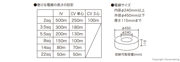 巻ける電線の長さの目安