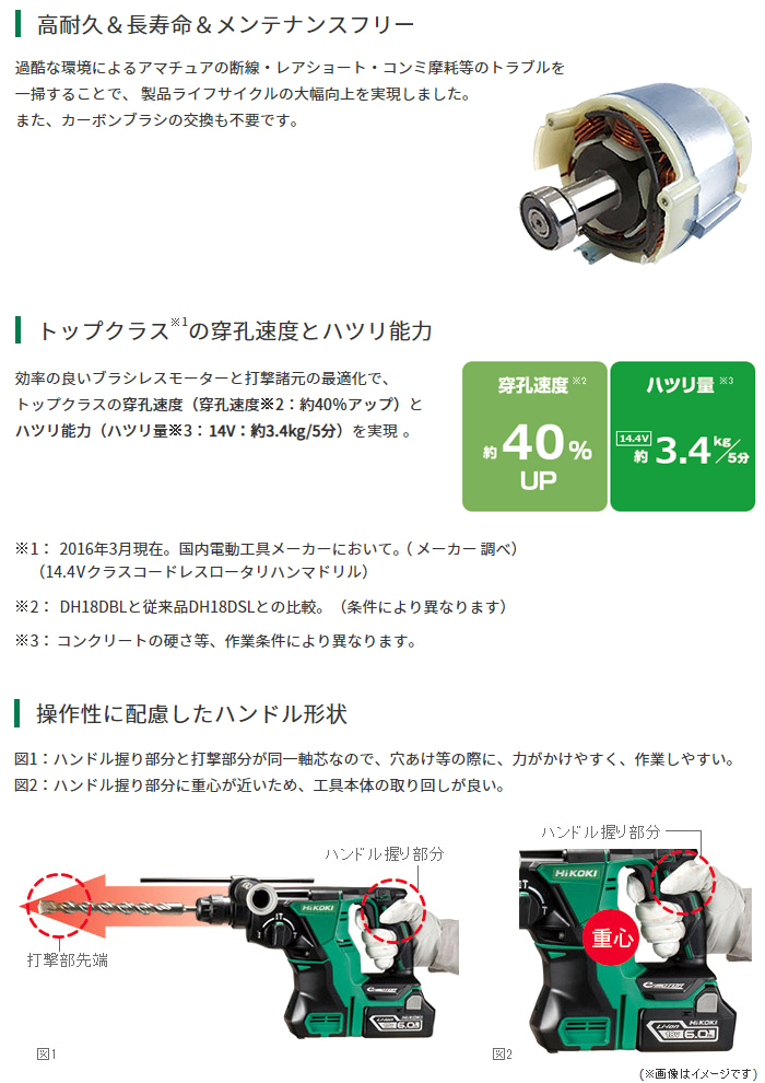 高耐久＆長寿命＆メンテナンスフリー　穿孔速度とハツリ能力　操作性に配慮したハンドル形状