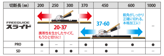 タジマツール フリーガイド スライド 20-37: 他:FG-SLD2037|ホーム