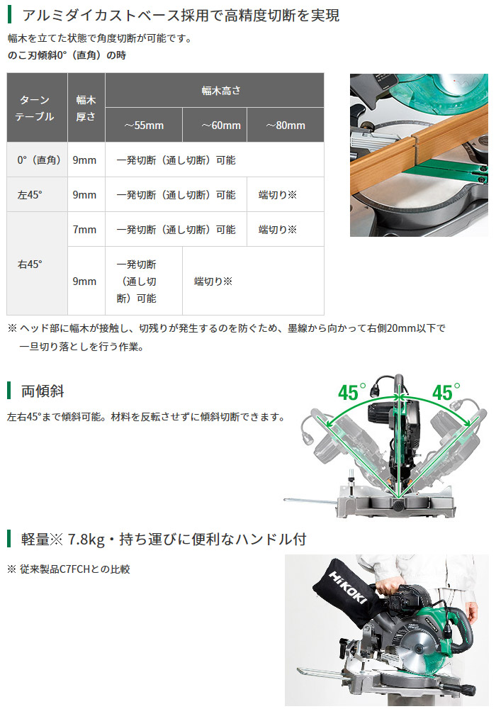 アルミダイカストベース採用で高精度切断を実現