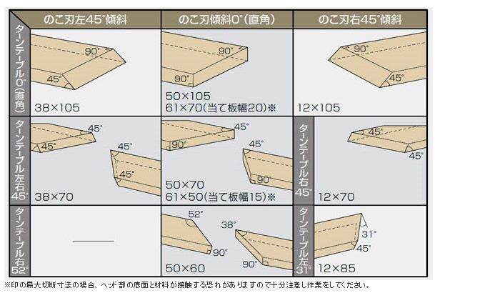 最大切断寸法