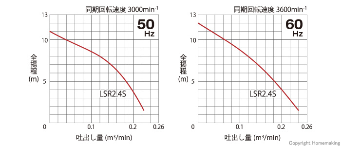 水中ハイスピンポンプ