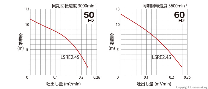 水中ハイスピンポンプ