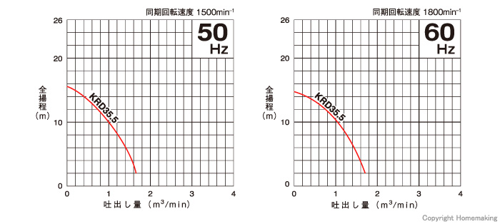 性能曲線