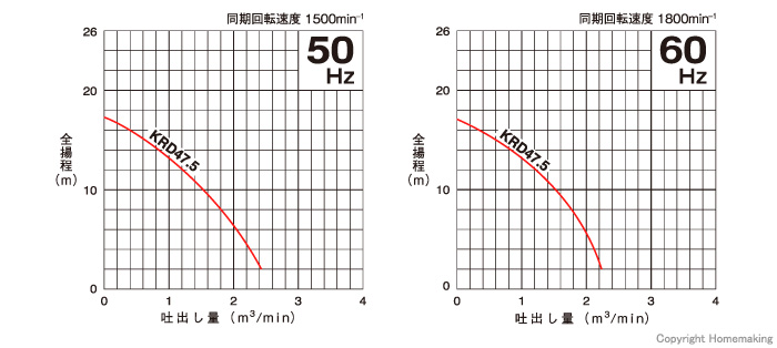 性能曲線