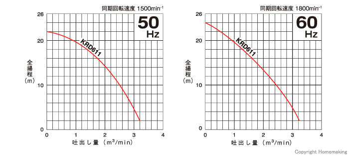 性能曲線