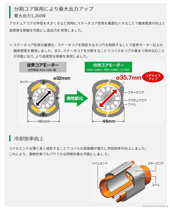 分割コア 分割コア
