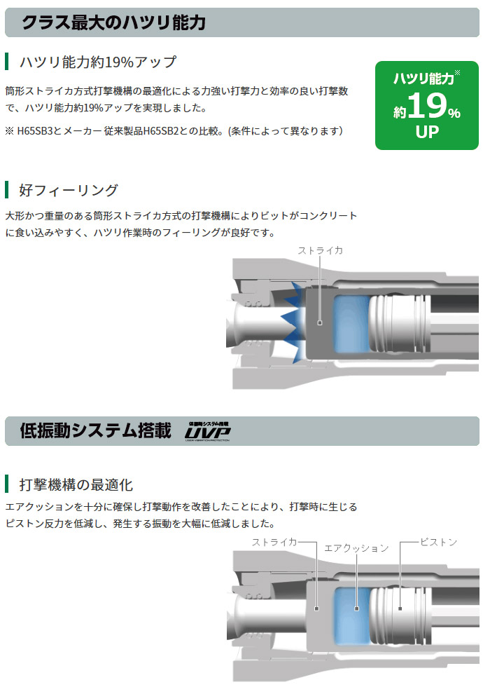 買得 俺の道具HIKOKI ハンマ H65SB3 ブルポイント 全長410mm