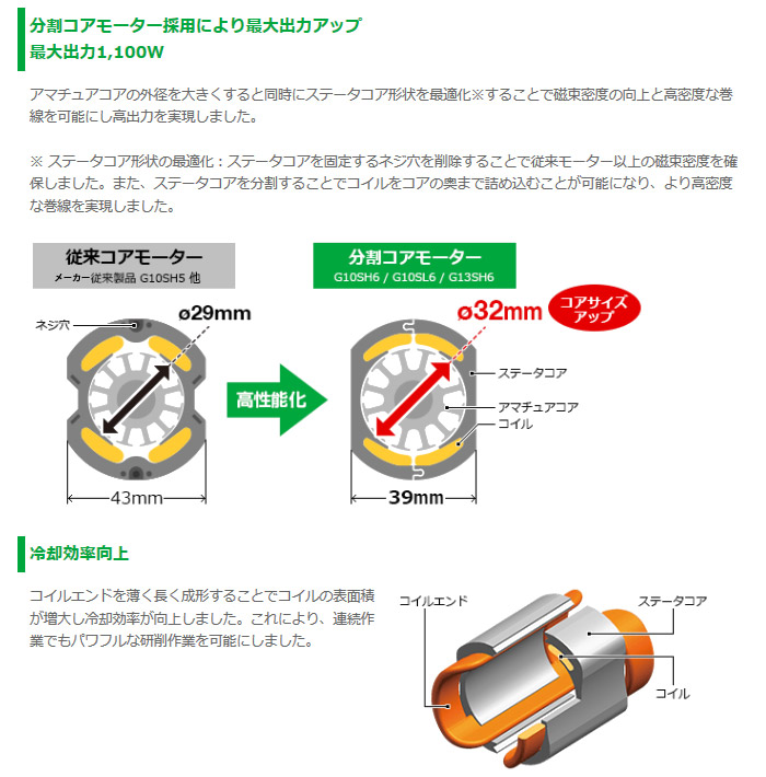 ハイコーキ 限定品 100mm電気ディスクグラインダ: 他:G10SH6|ホーム