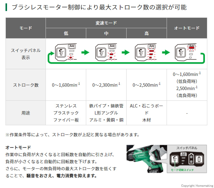 ブラシレスモーター制御により最大ストローク数の選択が可能